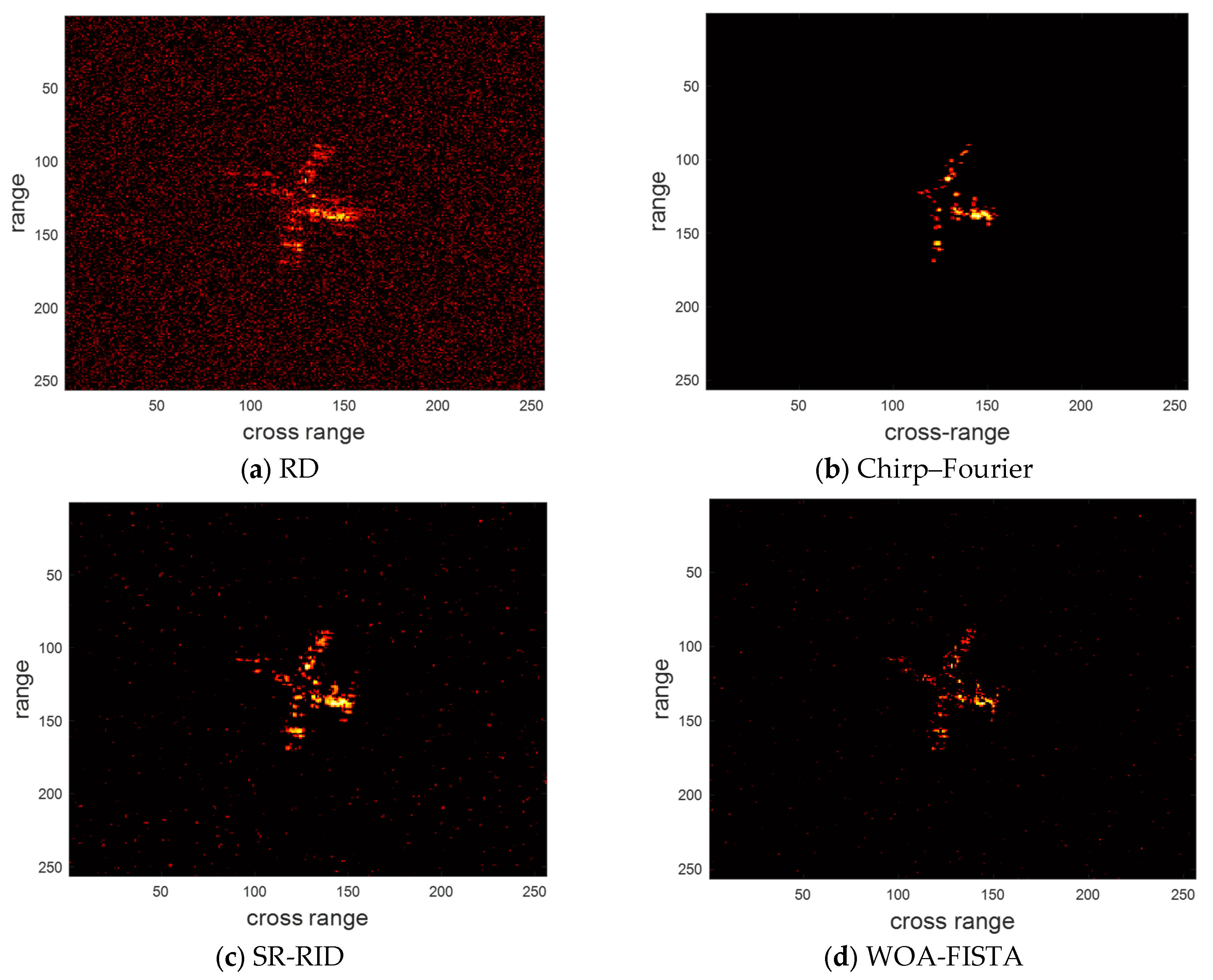 Sensors 24 02148 g008