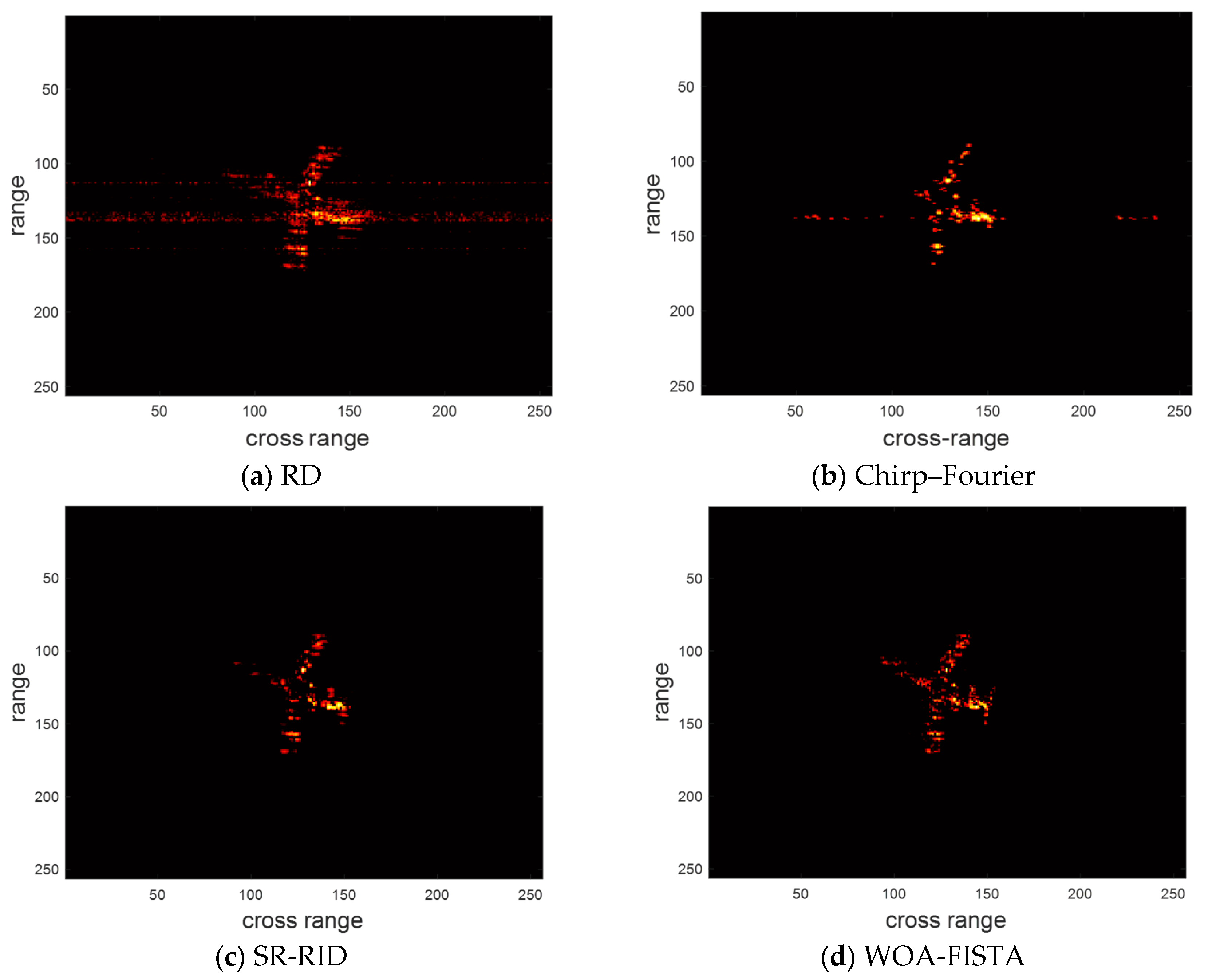 Sensors 24 02148 g009