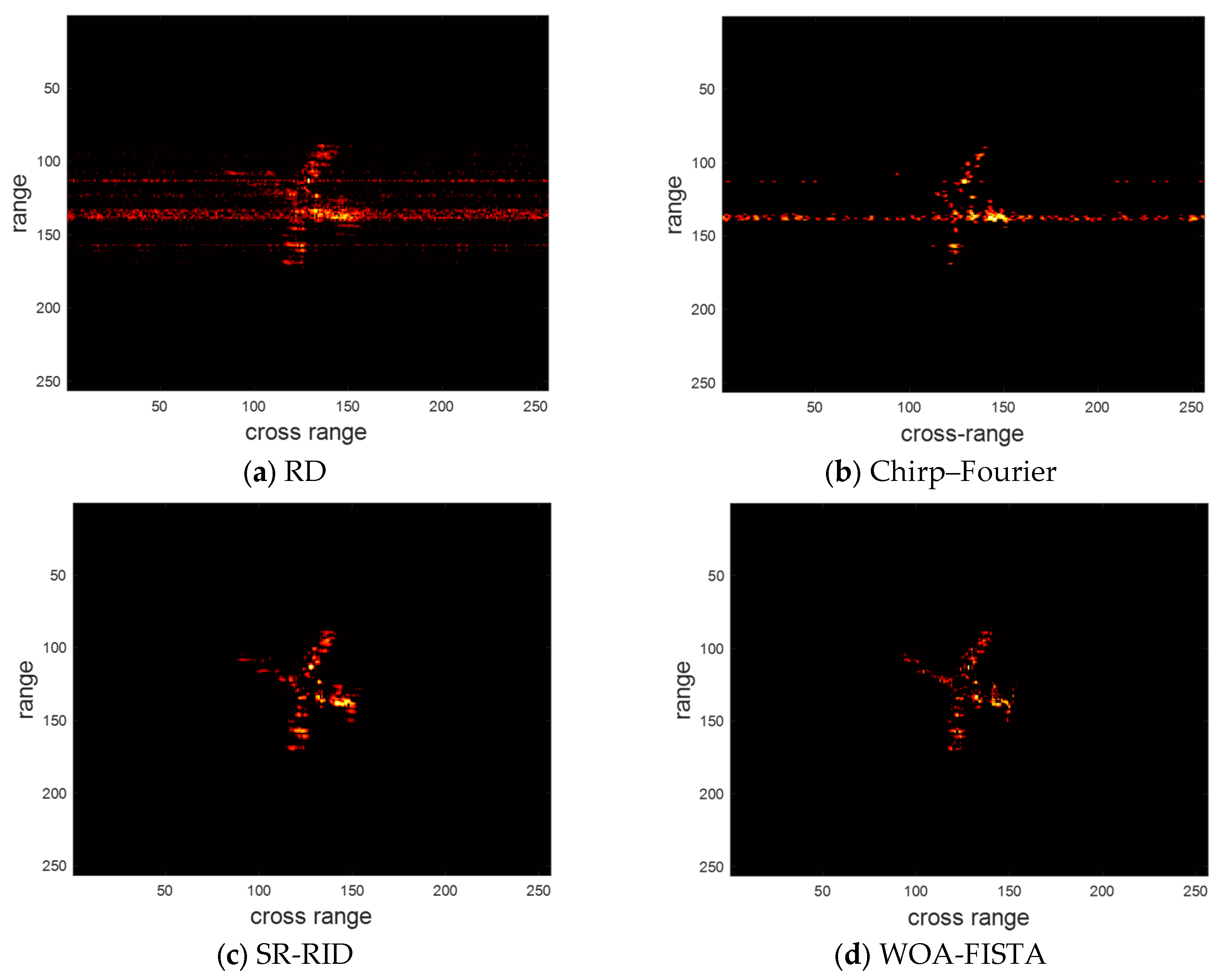 Sensors 24 02148 g010