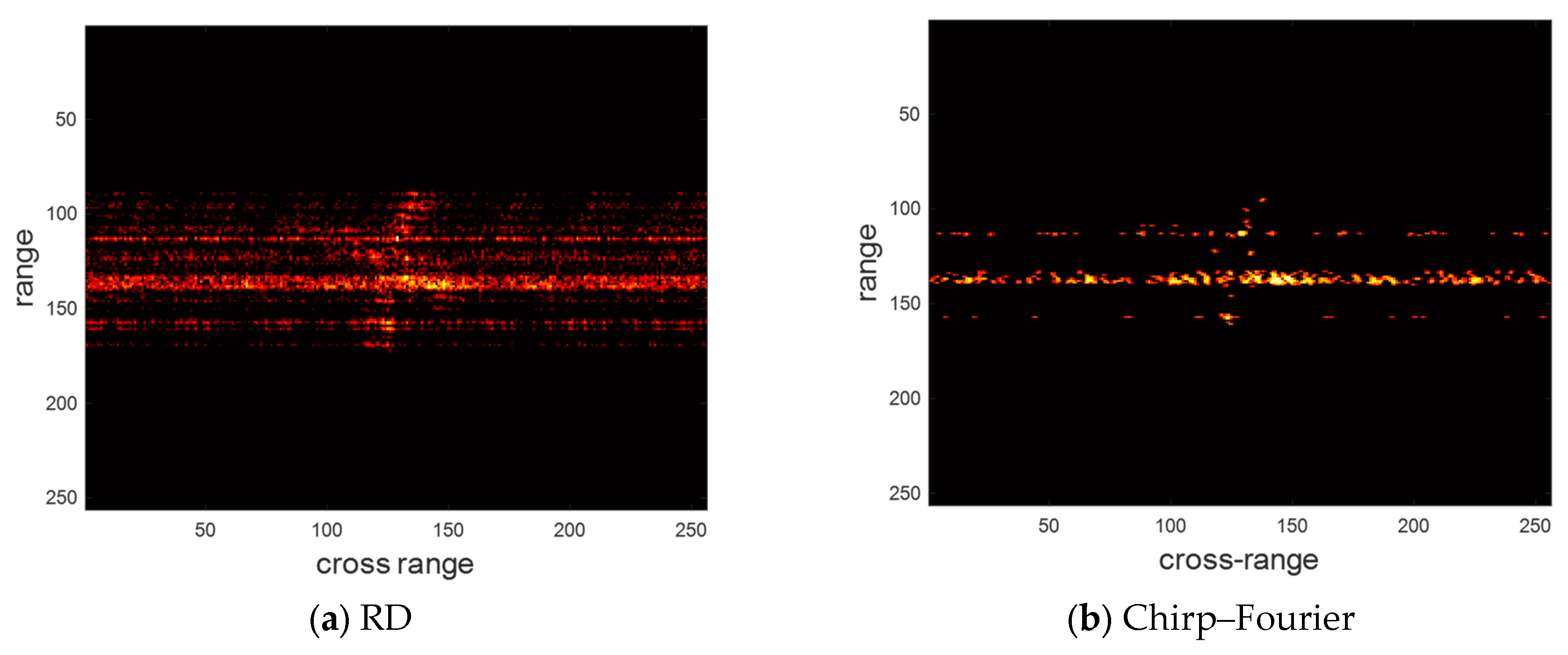 Sensors 24 02148 g011a