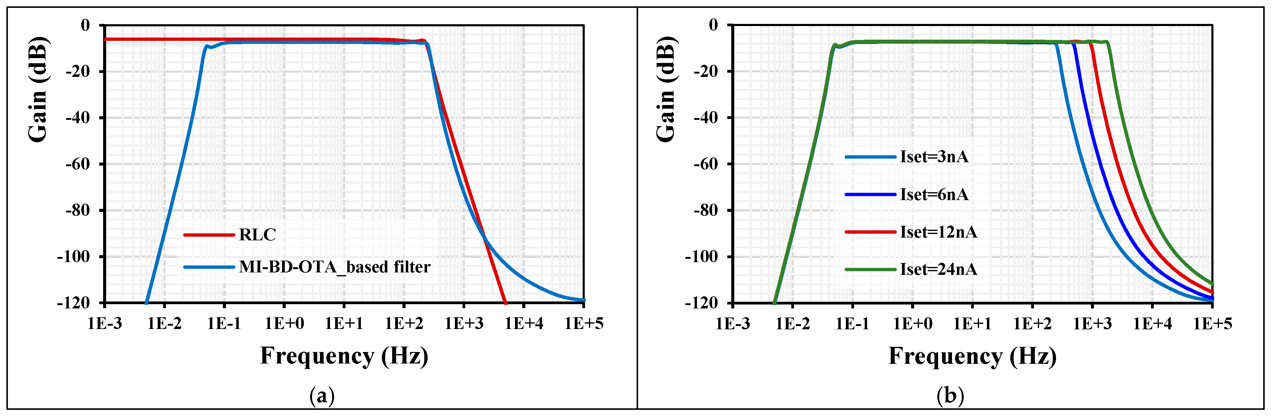 Sensors 24 02150 g009