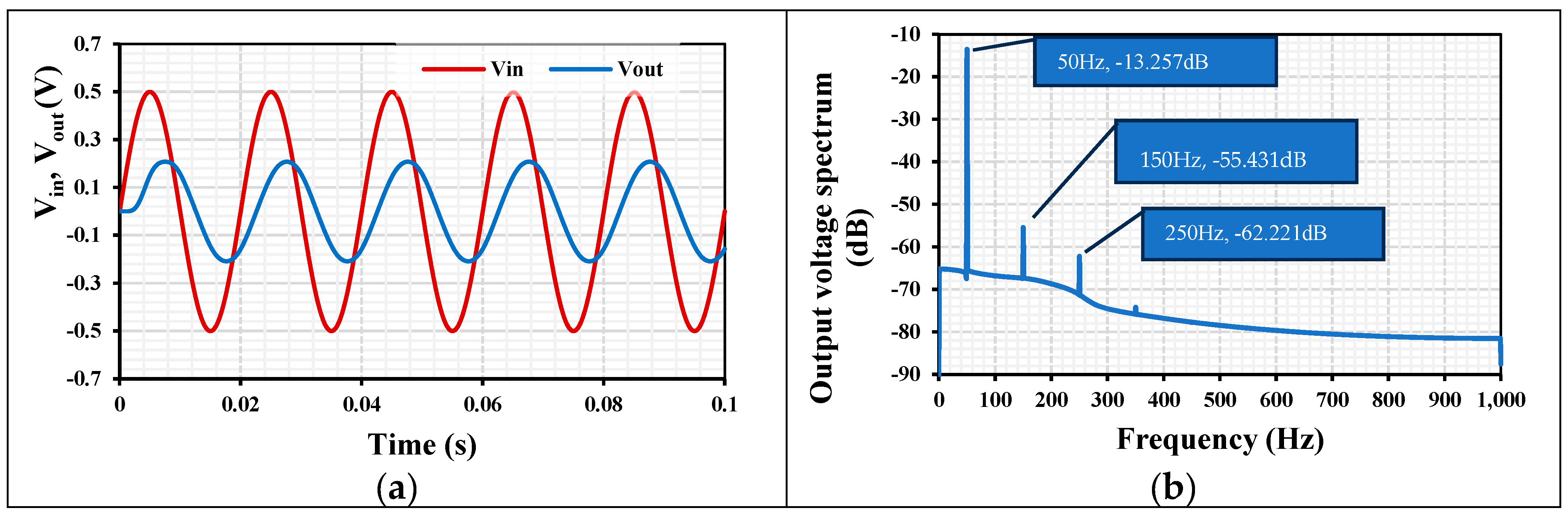 Sensors 24 02150 g010
