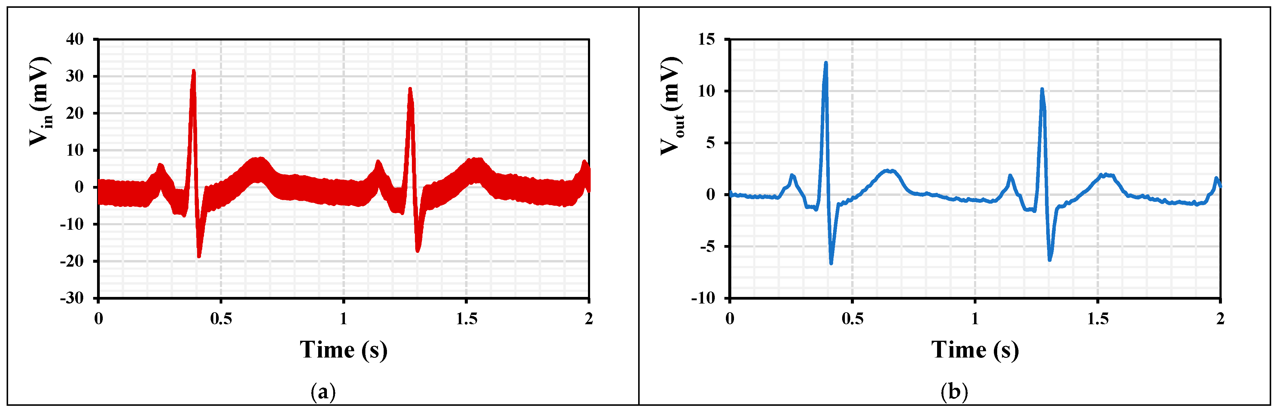 Sensors 24 02150 g013