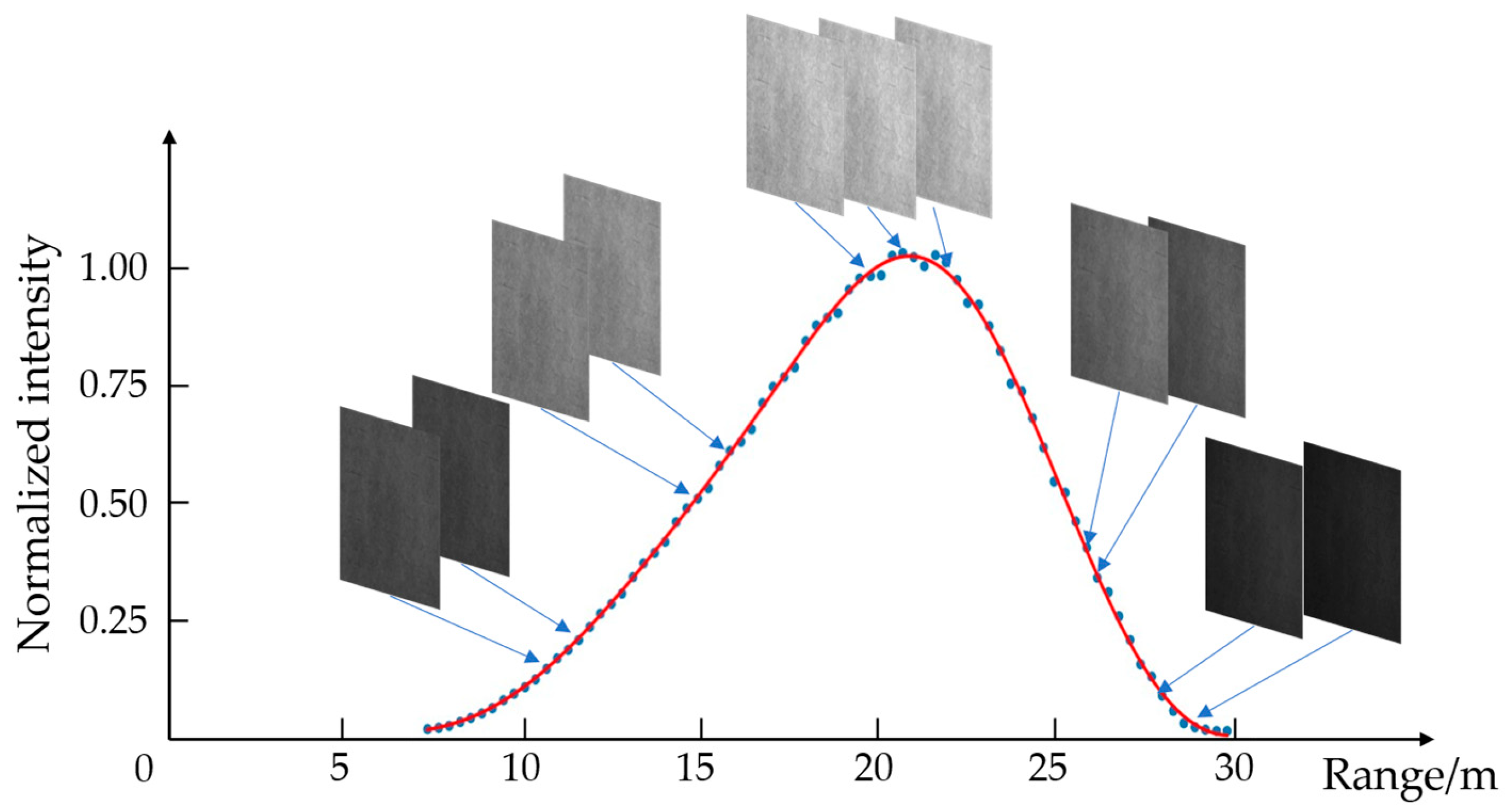 Sensors 24 02151 g003