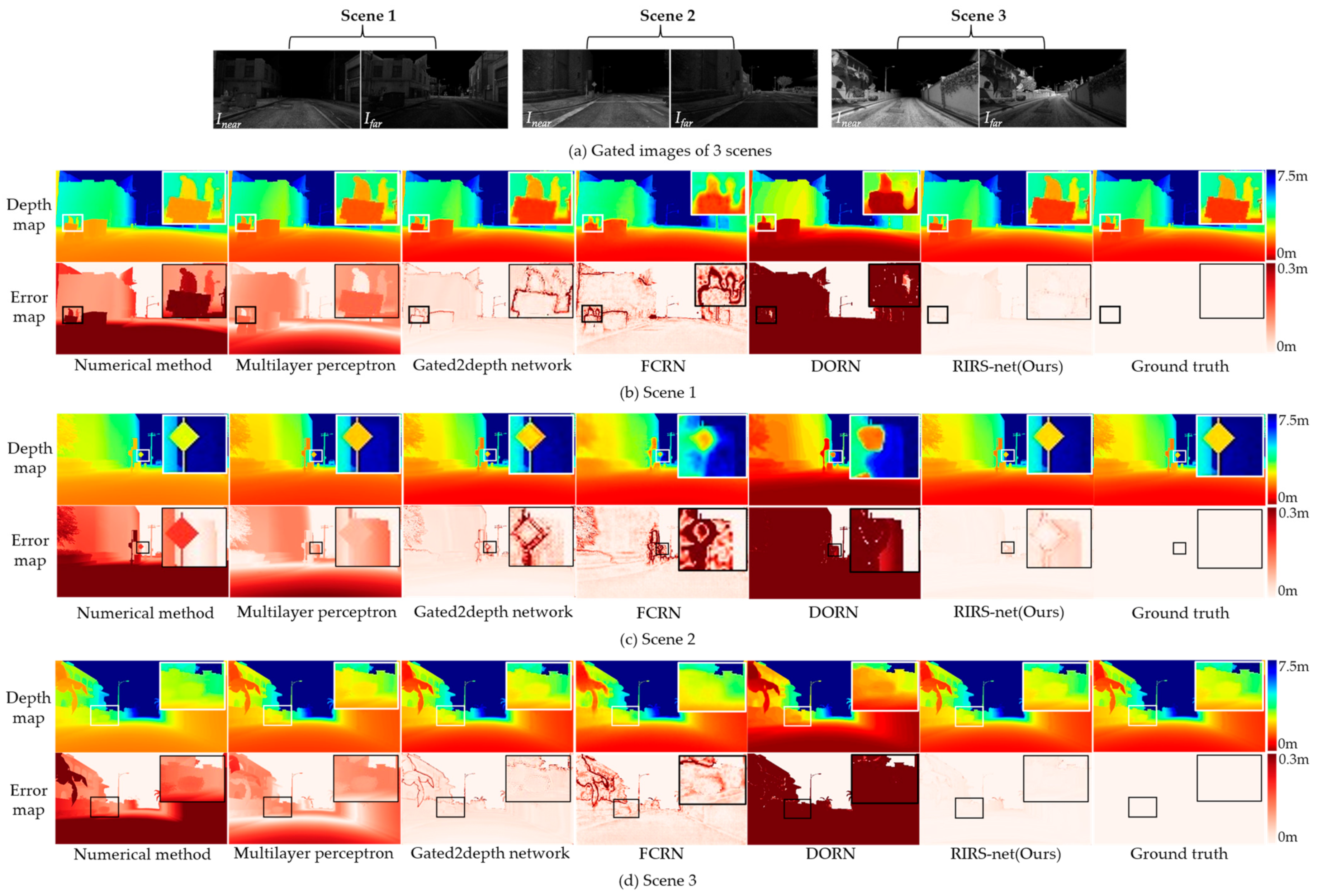 Sensors 24 02151 g008