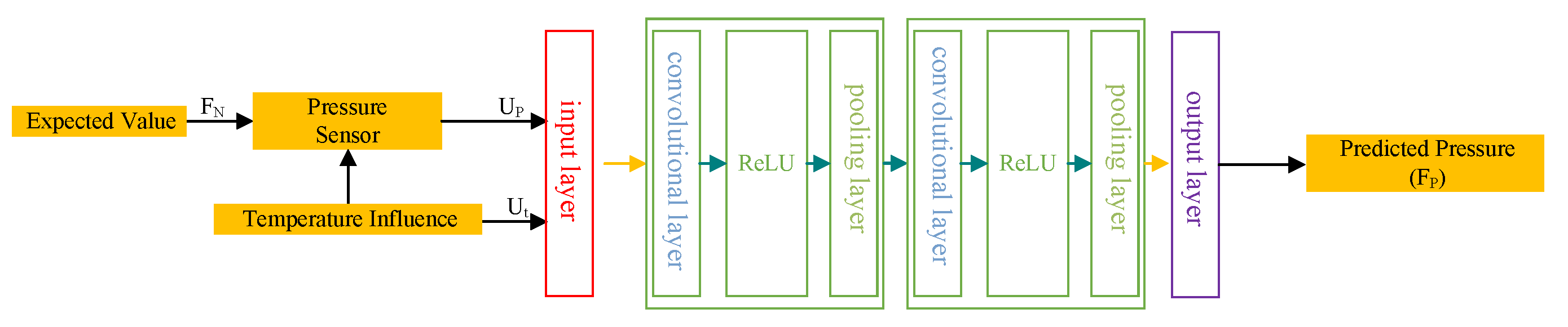 Sensors 24 02162 g002