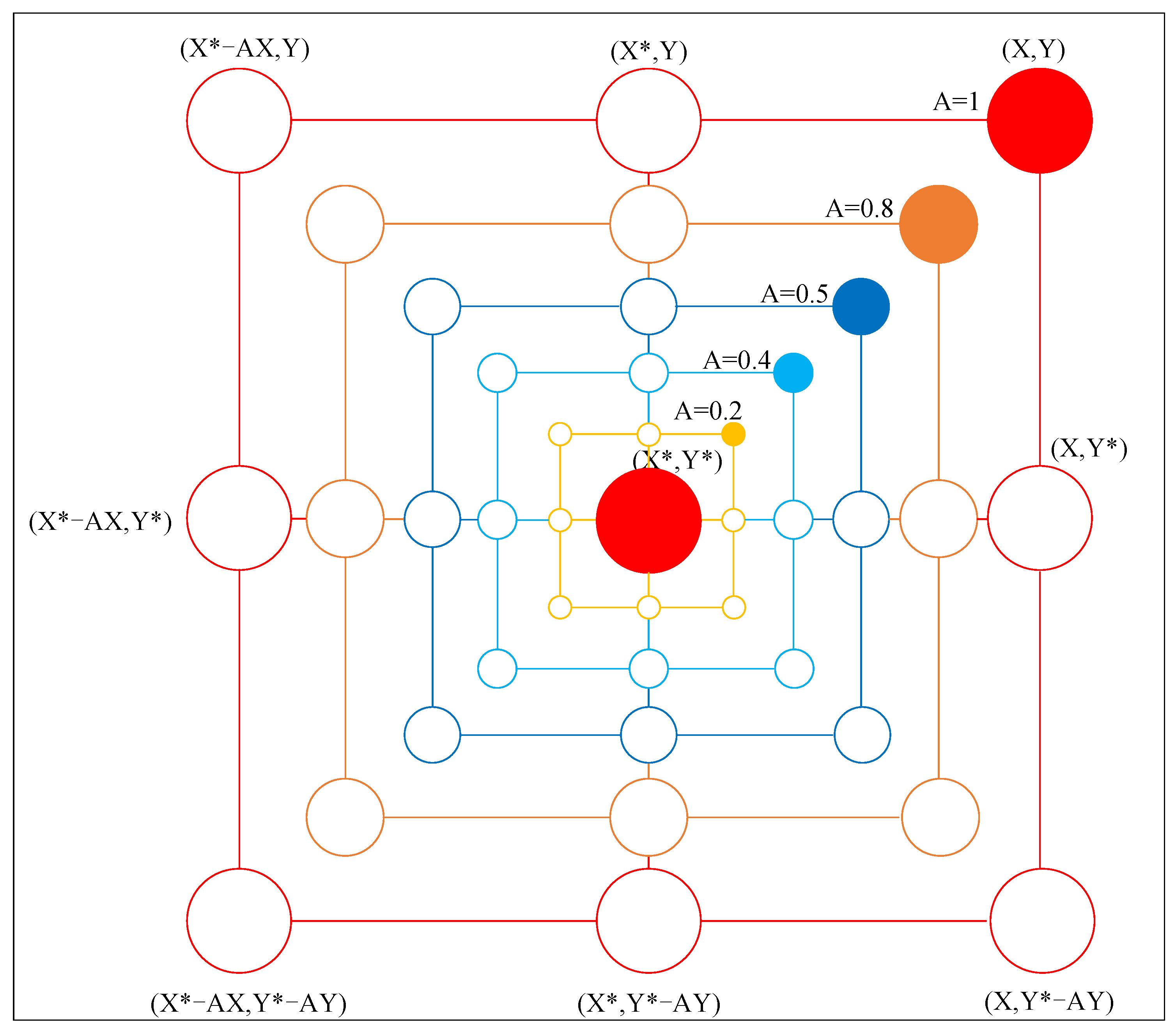 Sensors 24 02162 g005