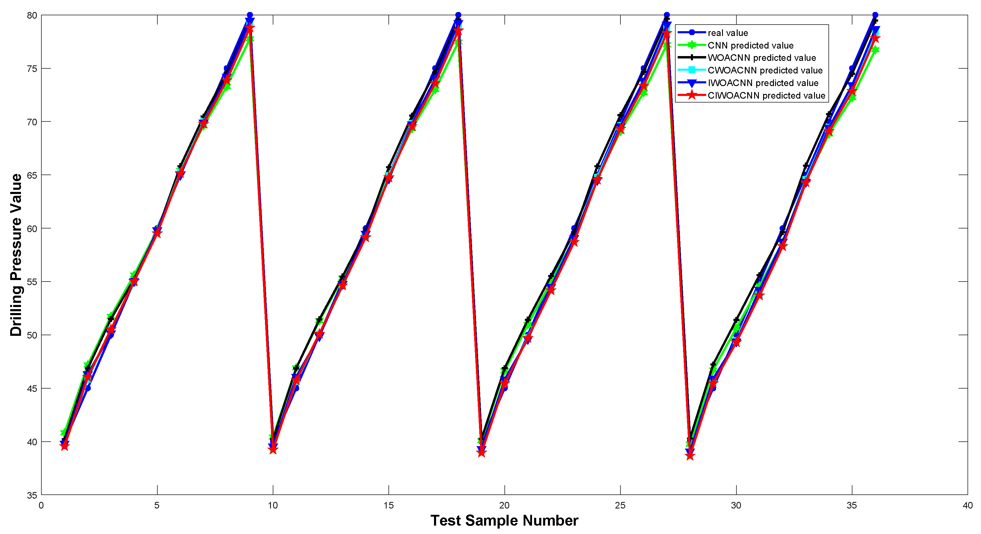 Sensors 24 02162 g007