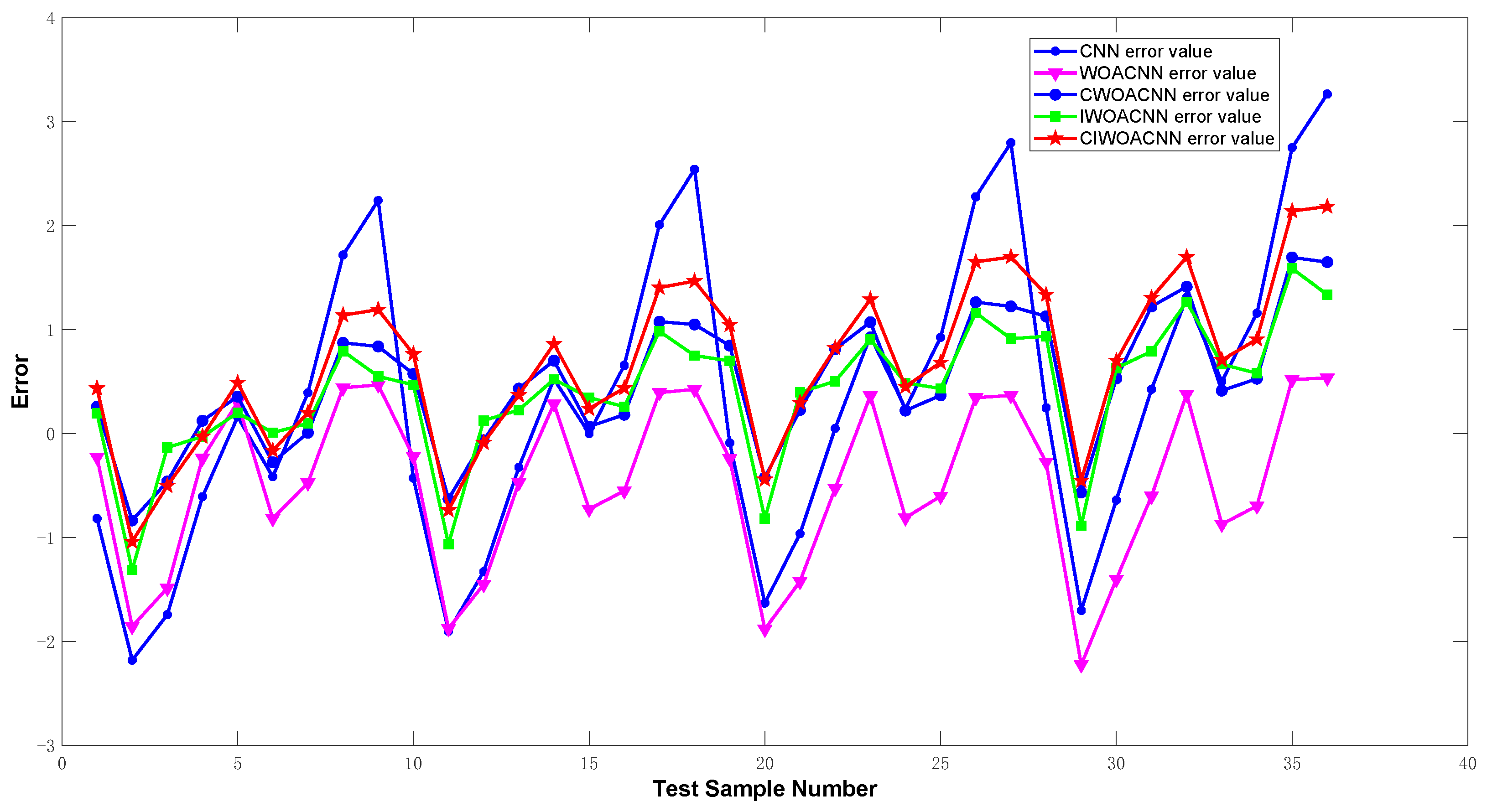 Sensors 24 02162 g008