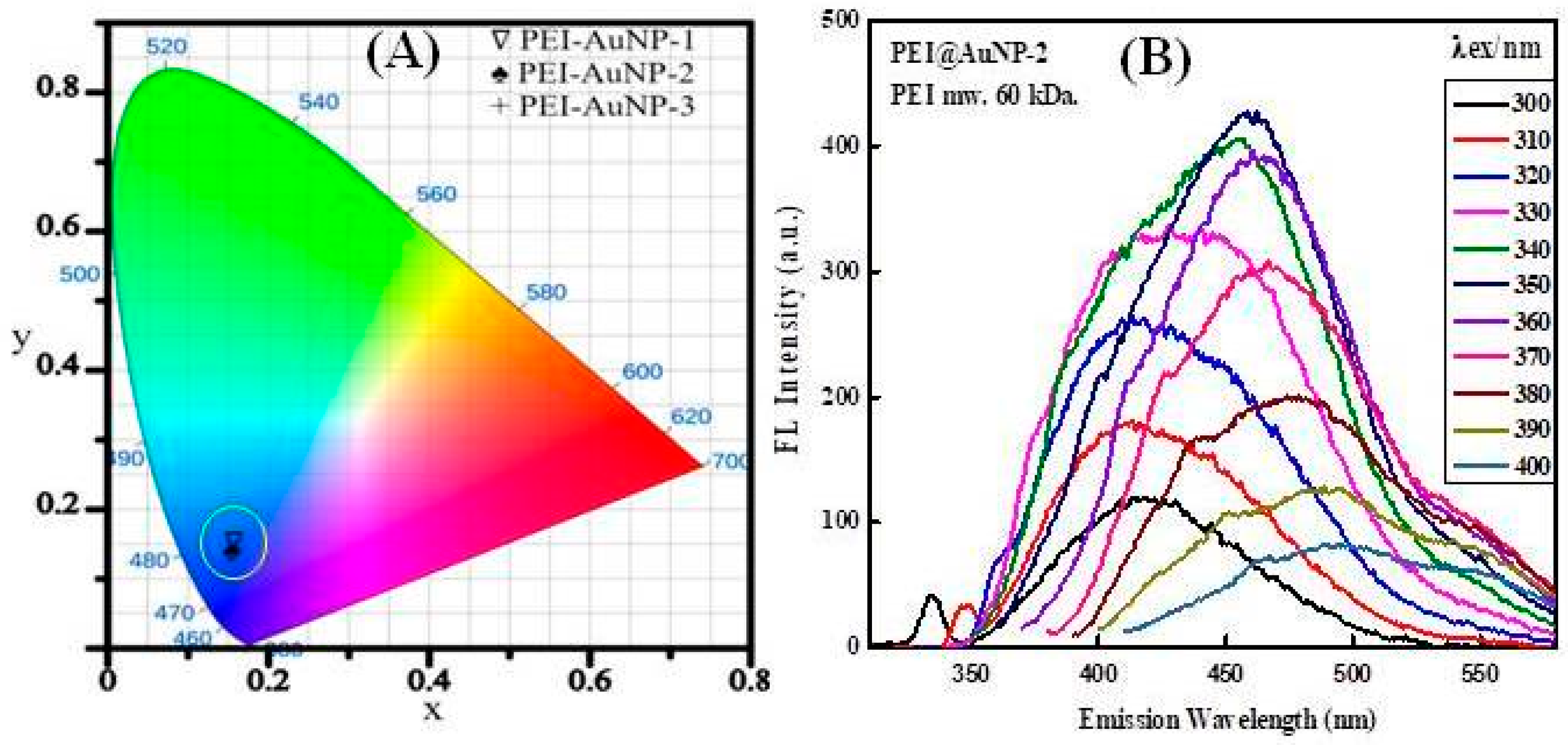 Sensors 24 02169 g003
