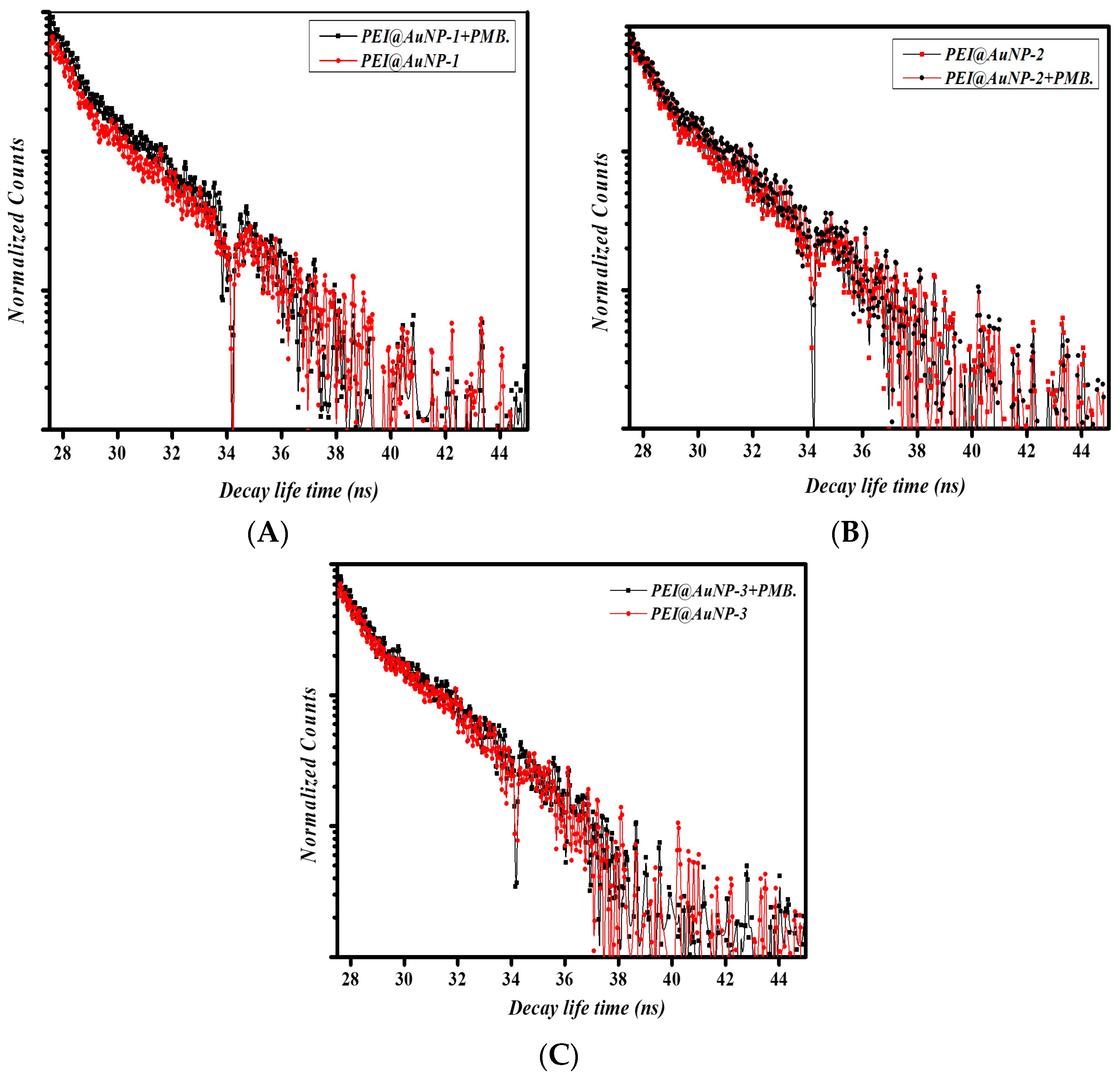 Sensors 24 02169 g006