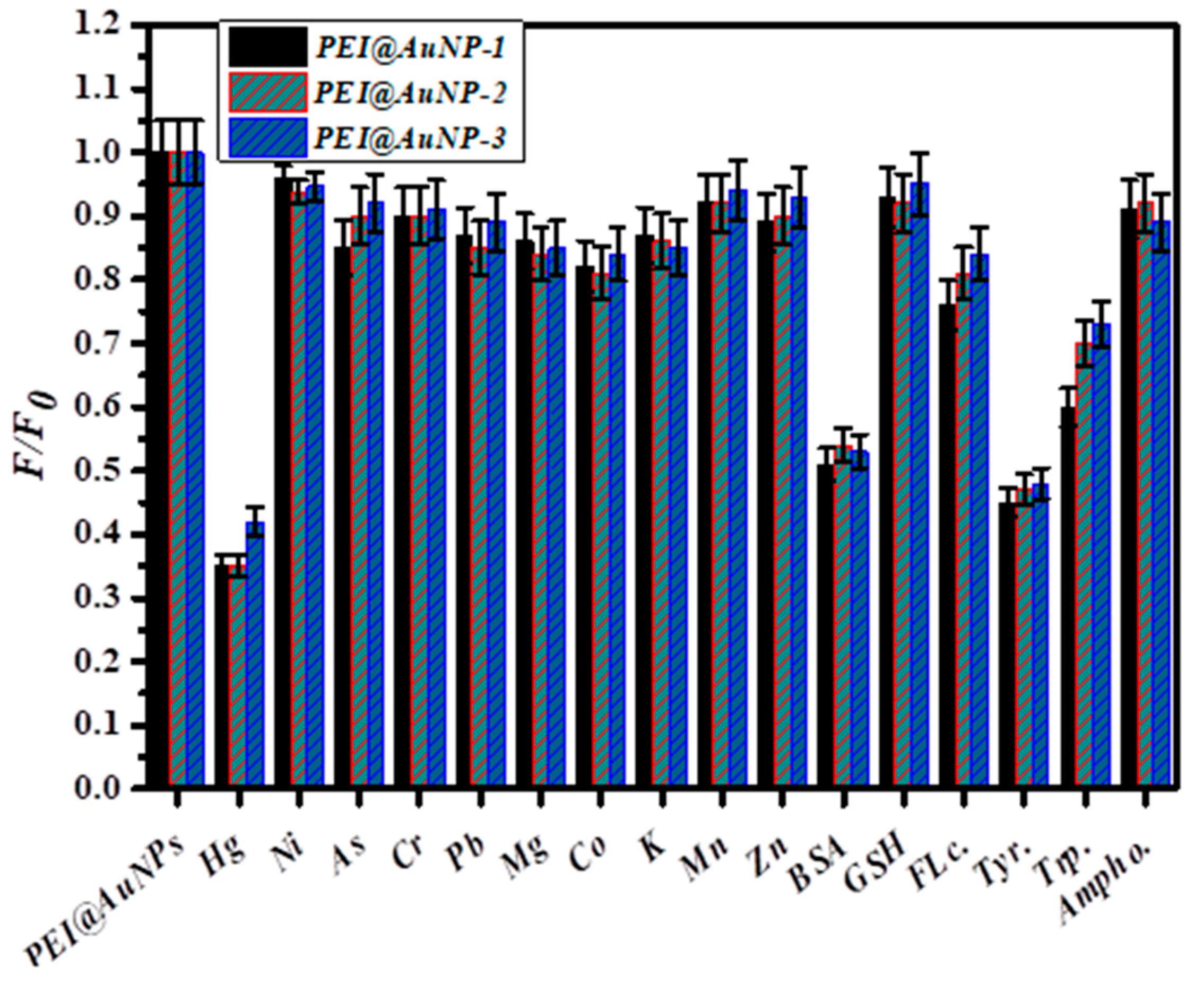 Sensors 24 02169 g007