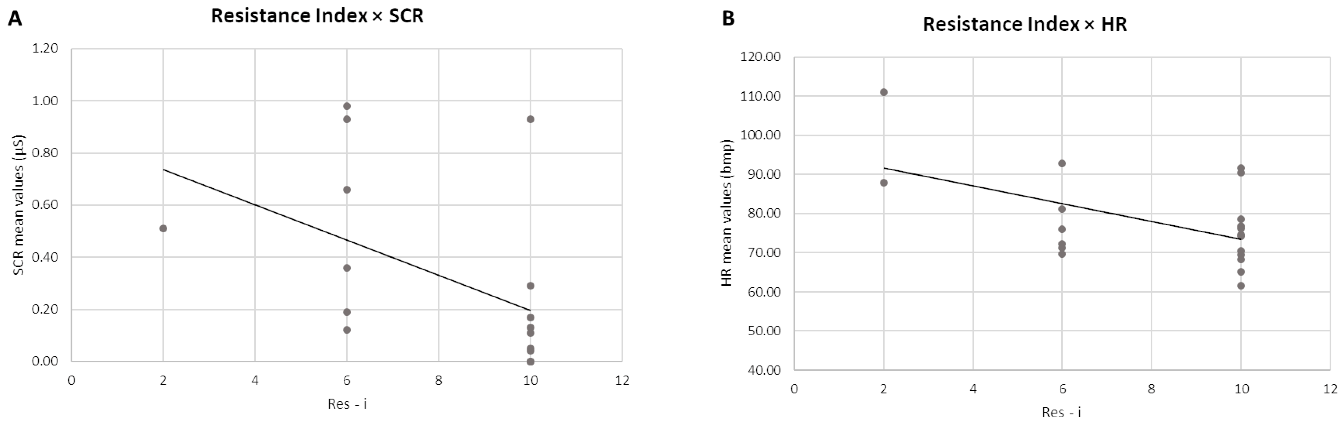 Sensors 24 02171 g003