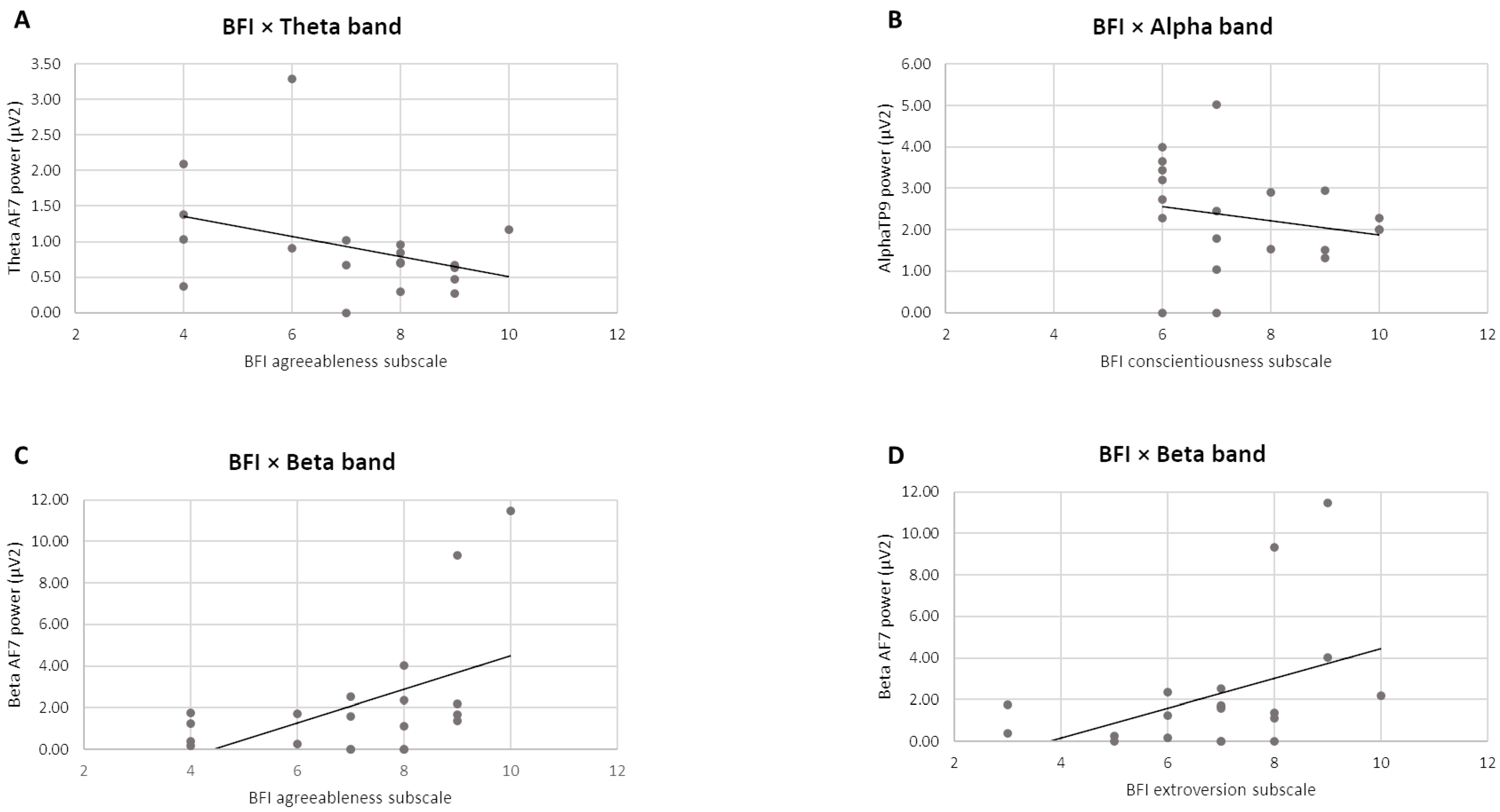 Sensors 24 02171 g004