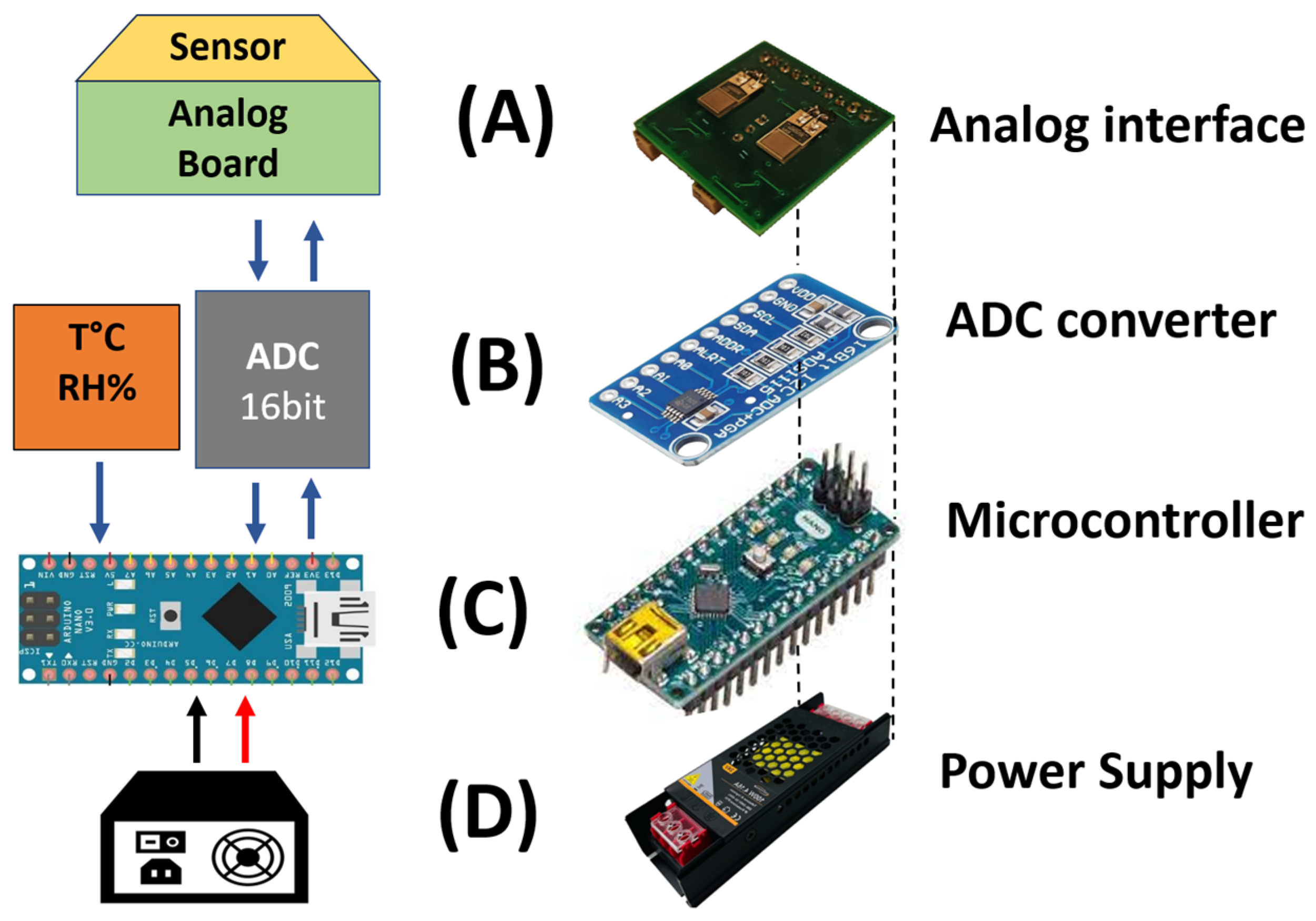 Sensors 24 02174 g003