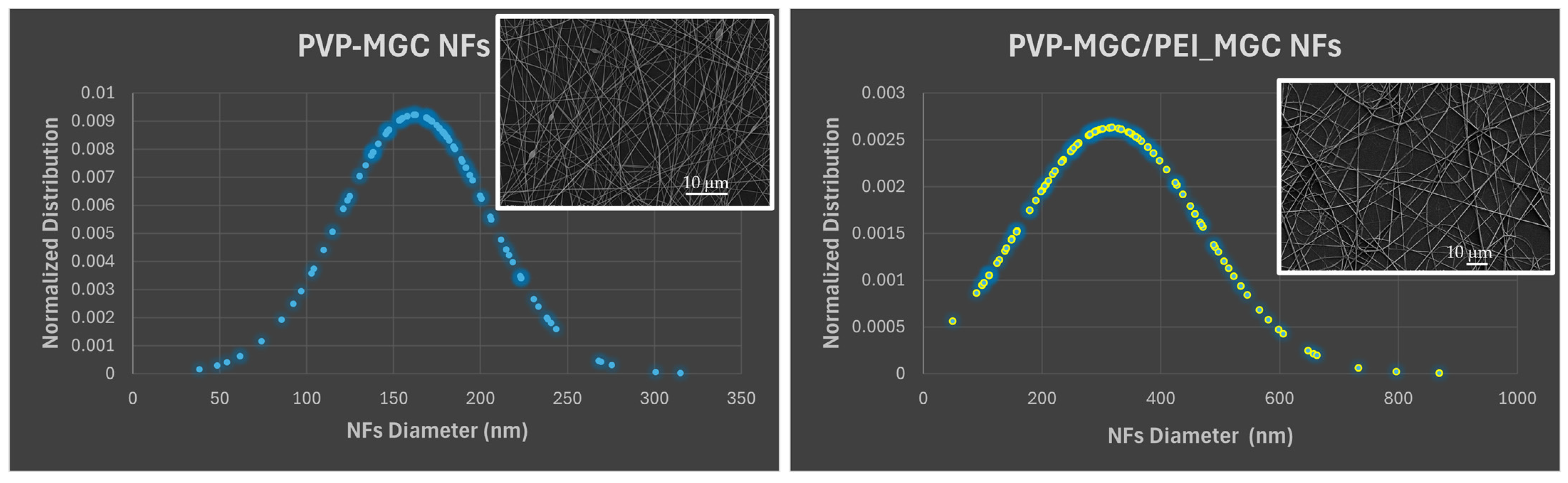 Sensors 24 02174 g007