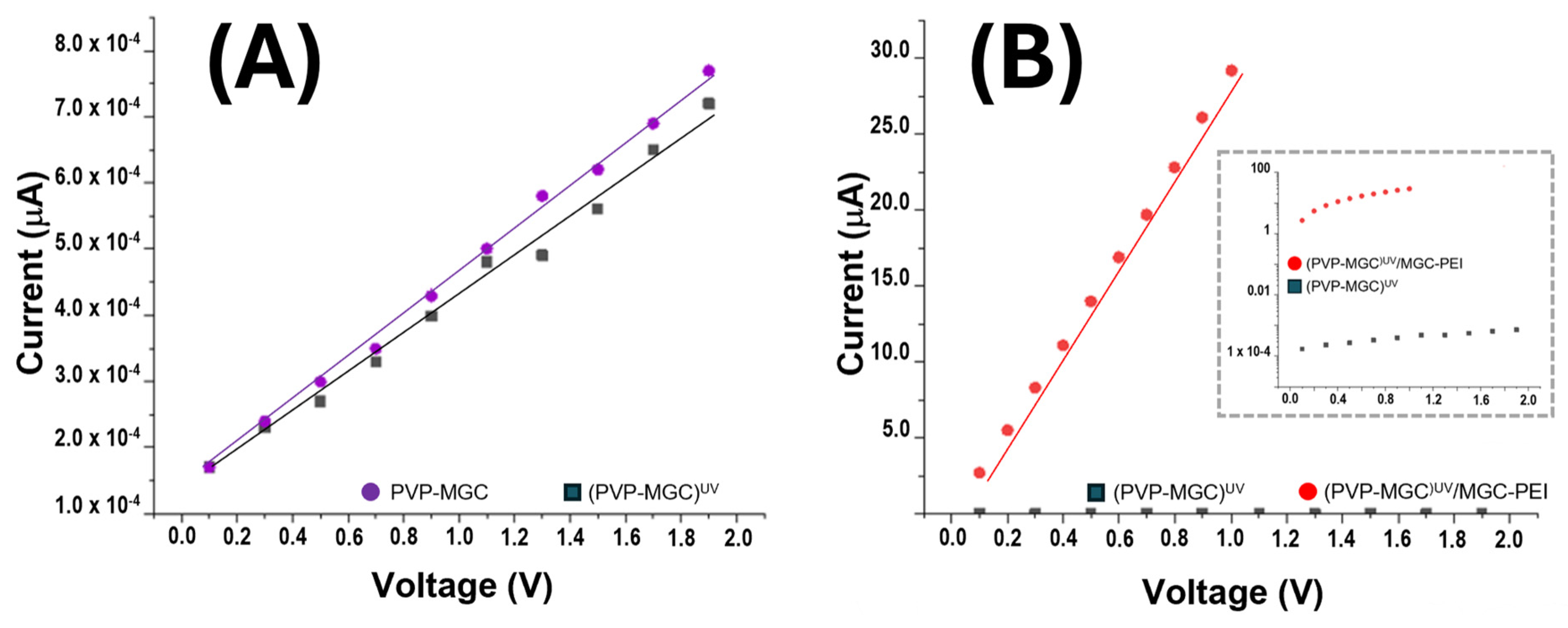 Sensors 24 02174 g008