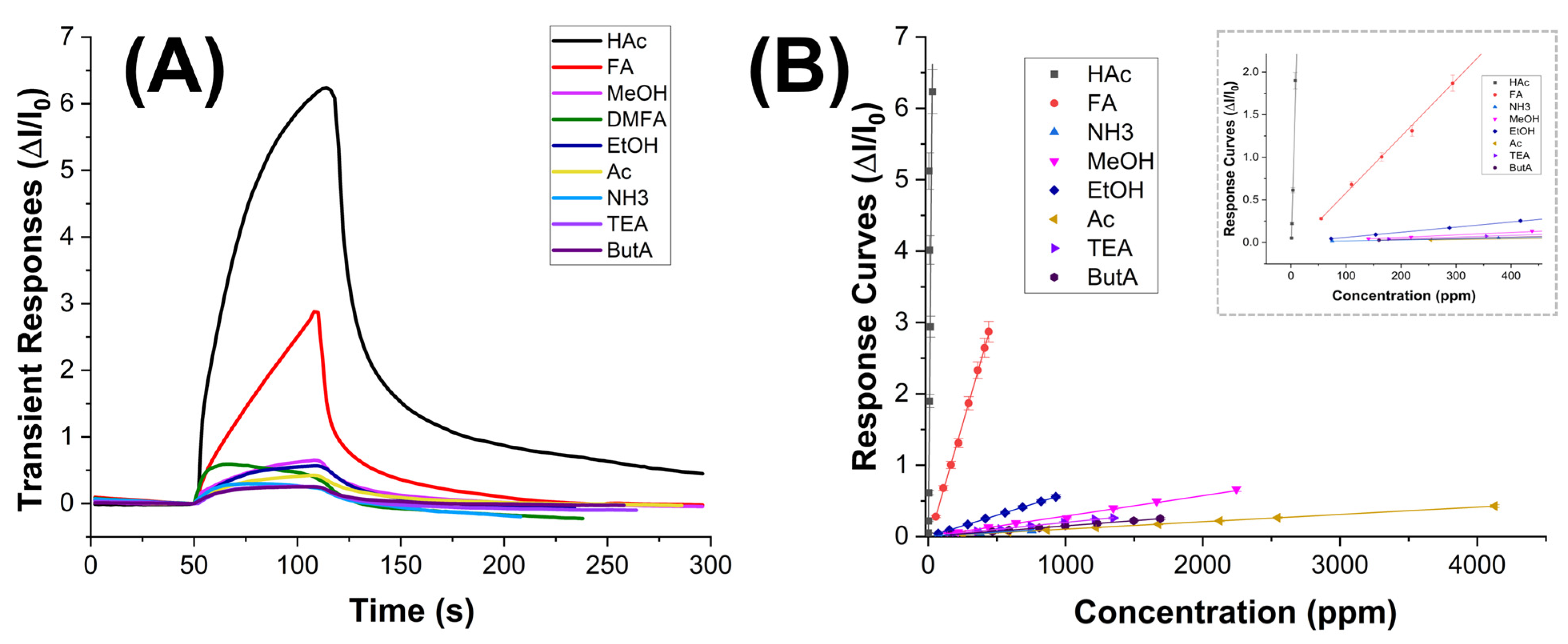 Sensors 24 02174 g009