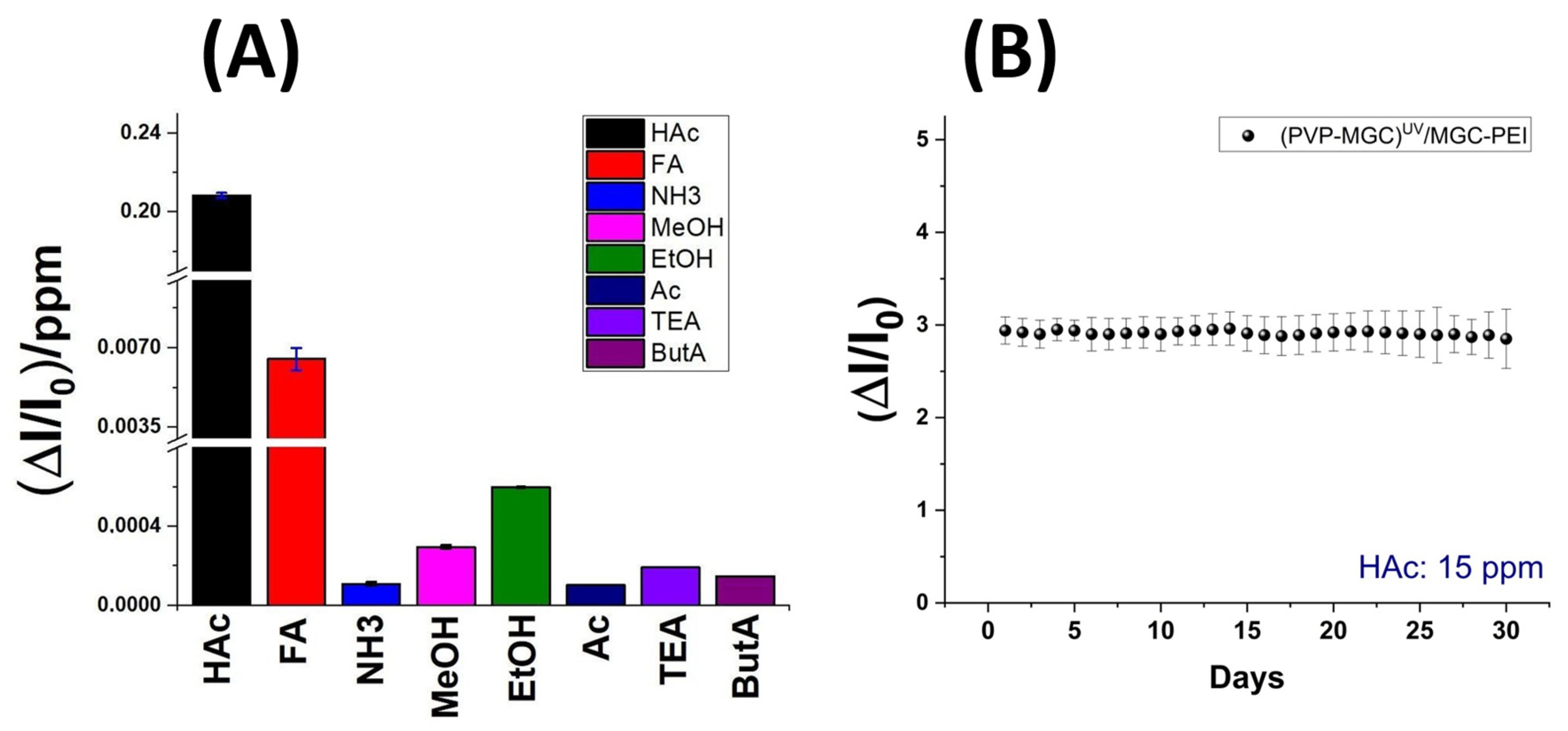 Sensors 24 02174 g010