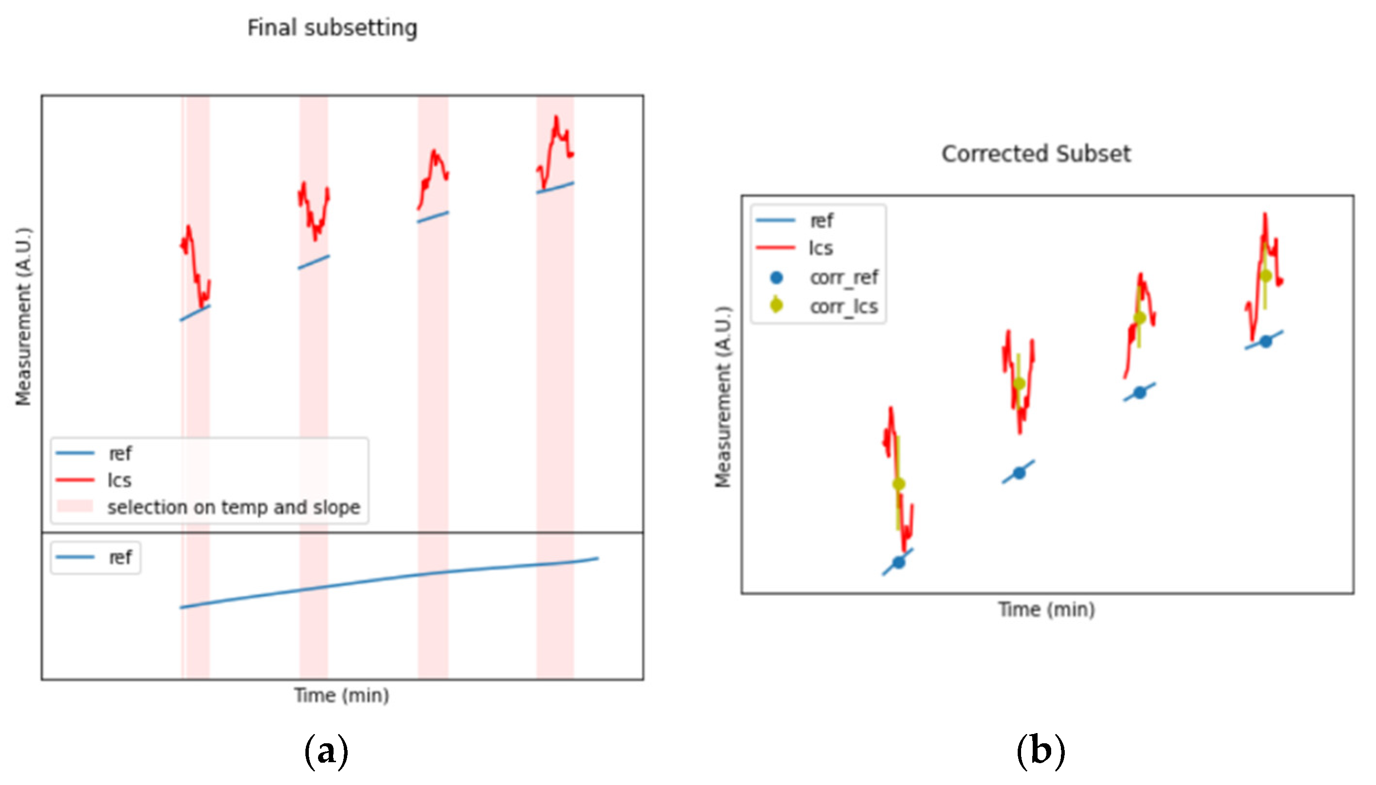 Sensors 24 02176 g003