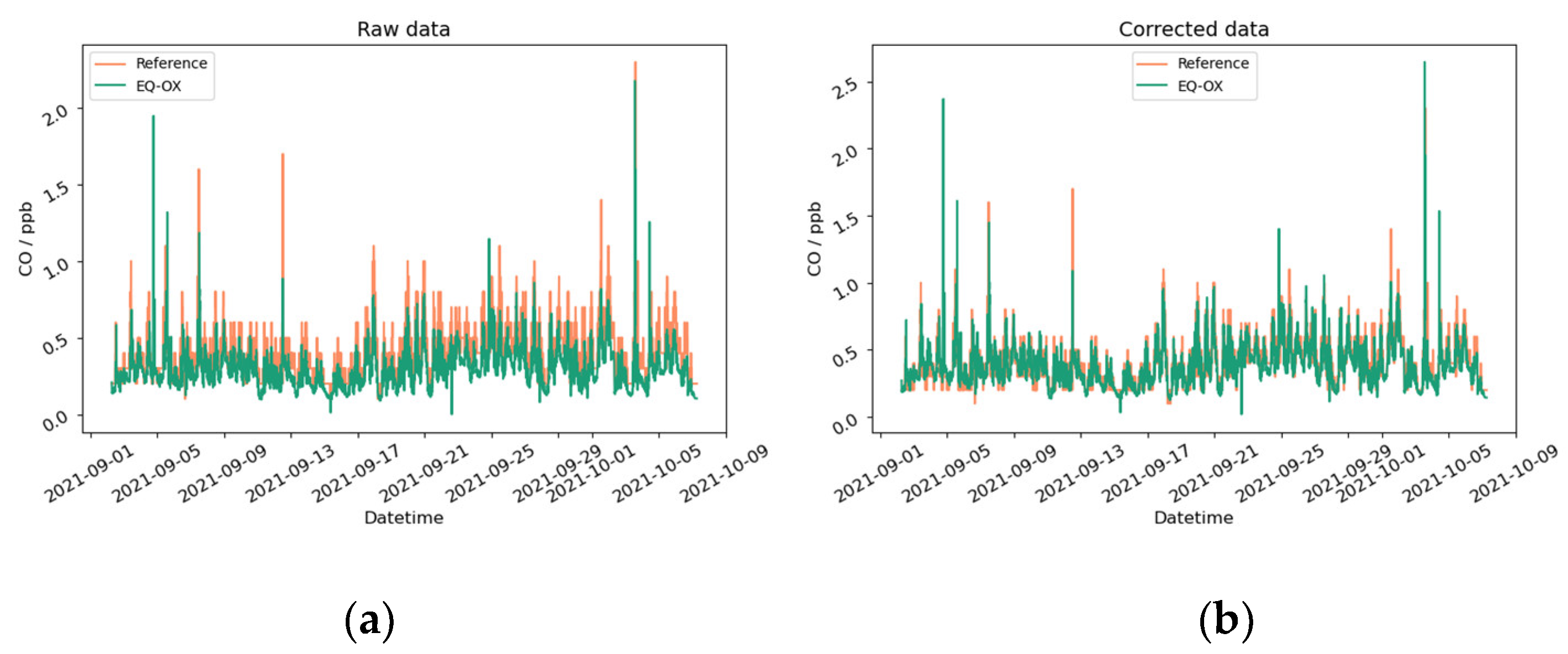 Sensors 24 02176 g006