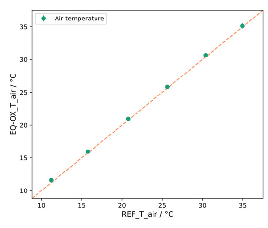 Sensors 24 02176 g0a1