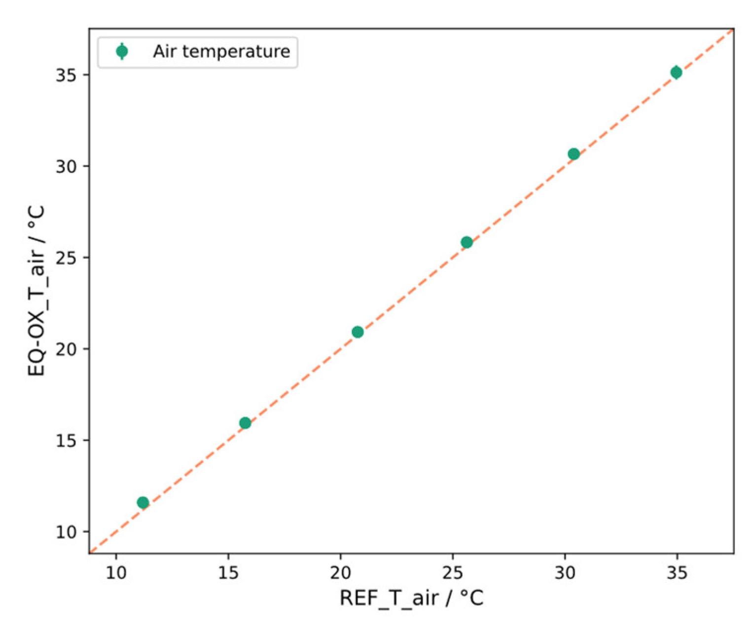 Sensors 24 02176 g0a1