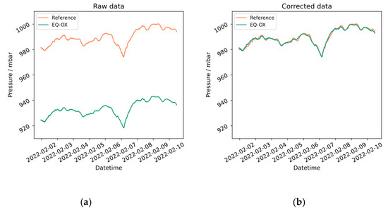 Sensors 24 02176 g0a10