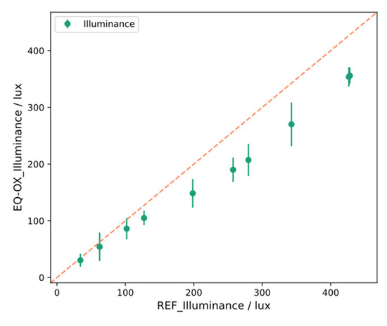 Sensors 24 02176 g0a11
