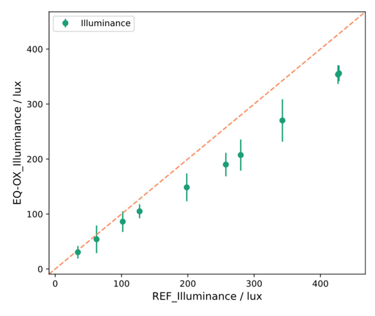 Sensors 24 02176 g0a11