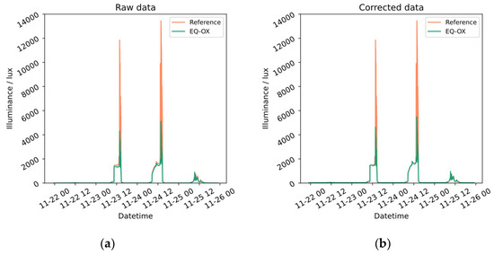 Sensors 24 02176 g0a12