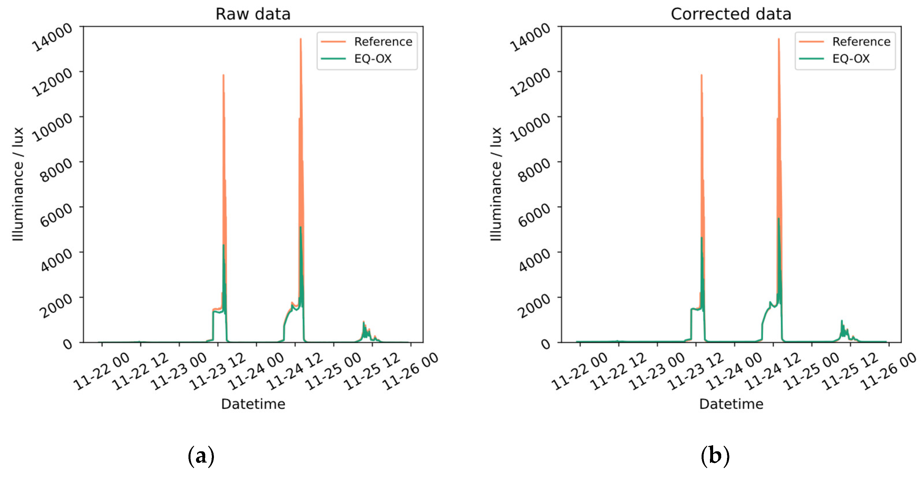 Sensors 24 02176 g0a12