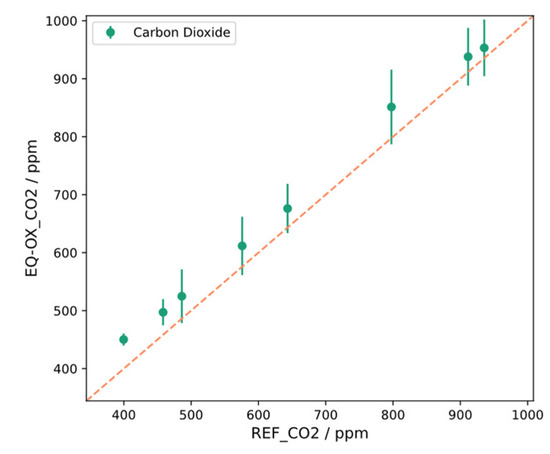 Sensors 24 02176 g0a13