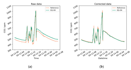 Sensors 24 02176 g0a14