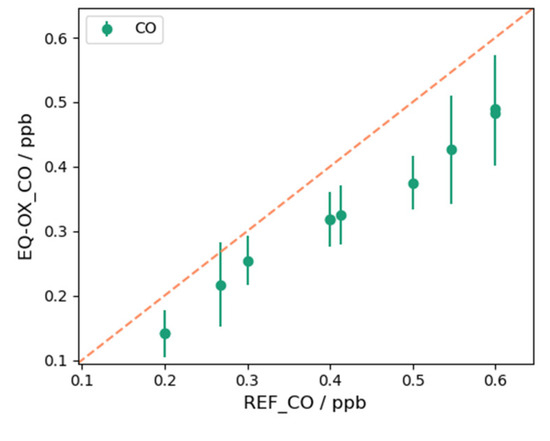 Sensors 24 02176 g0a15