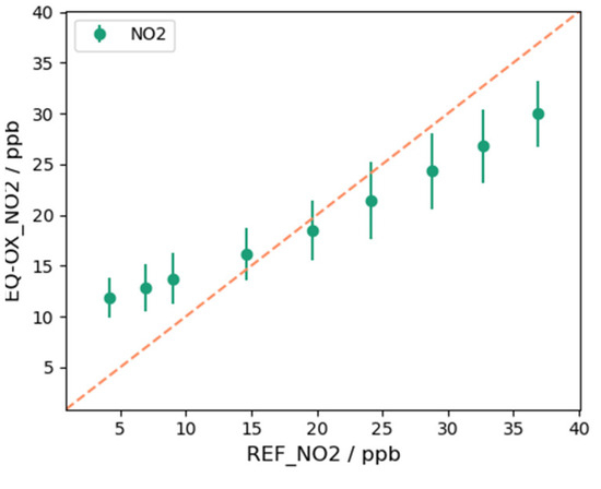 Sensors 24 02176 g0a17