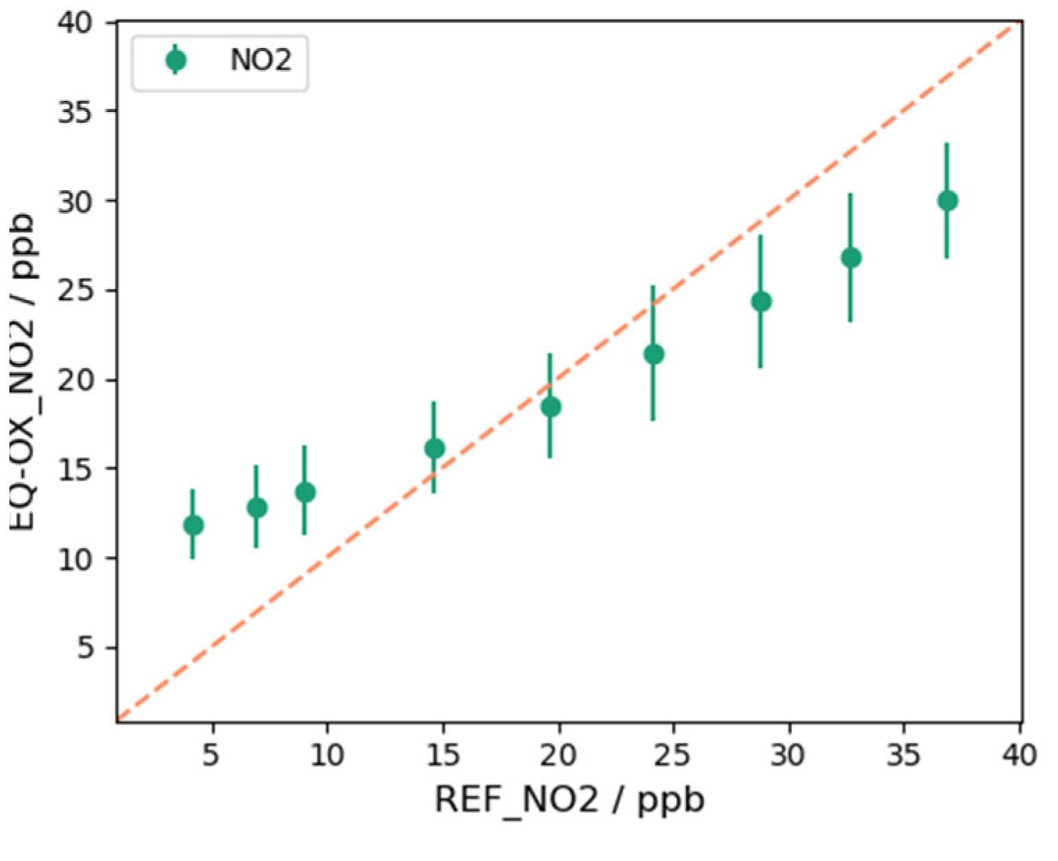 Sensors 24 02176 g0a17