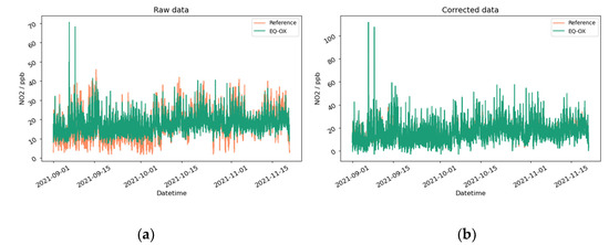 Sensors 24 02176 g0a18