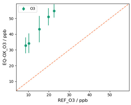 Sensors 24 02176 g0a19