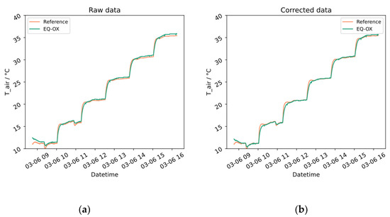 Sensors 24 02176 g0a2