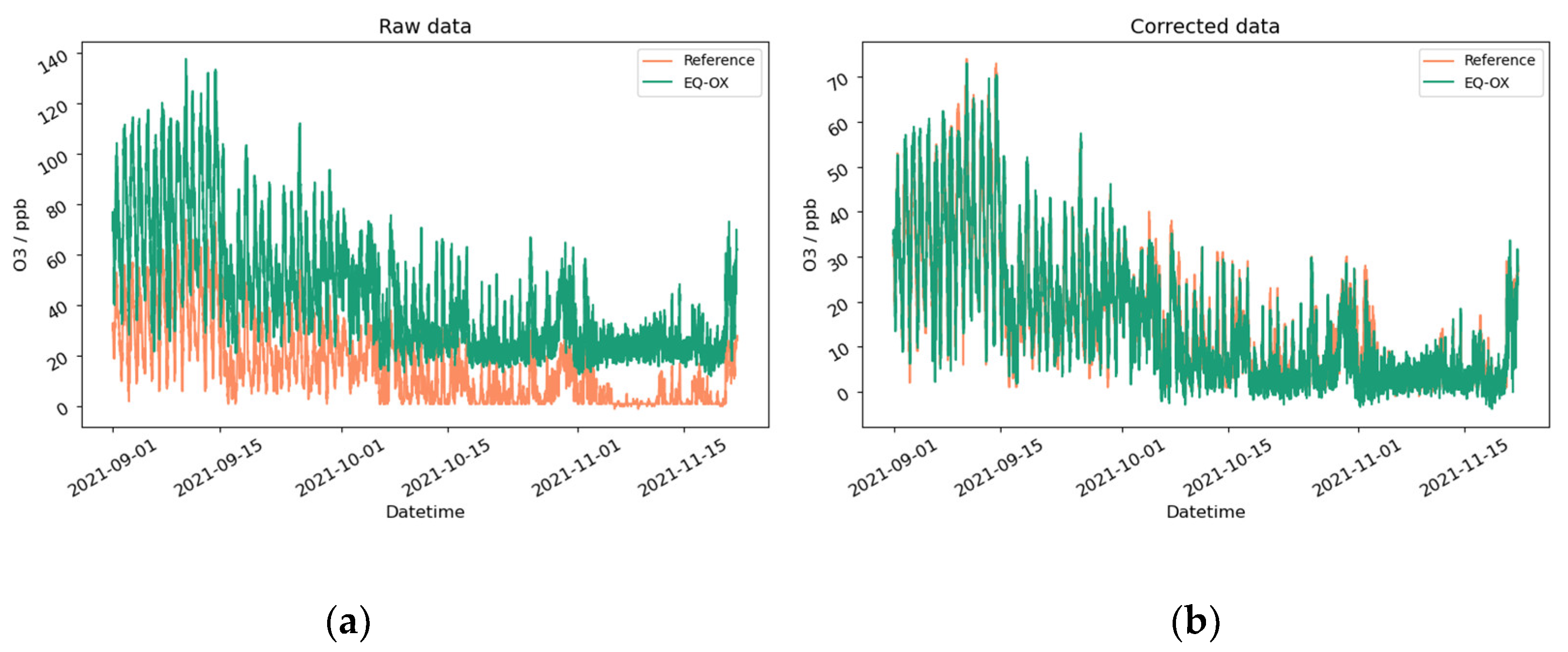 Sensors 24 02176 g0a20