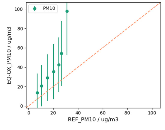 Sensors 24 02176 g0a21