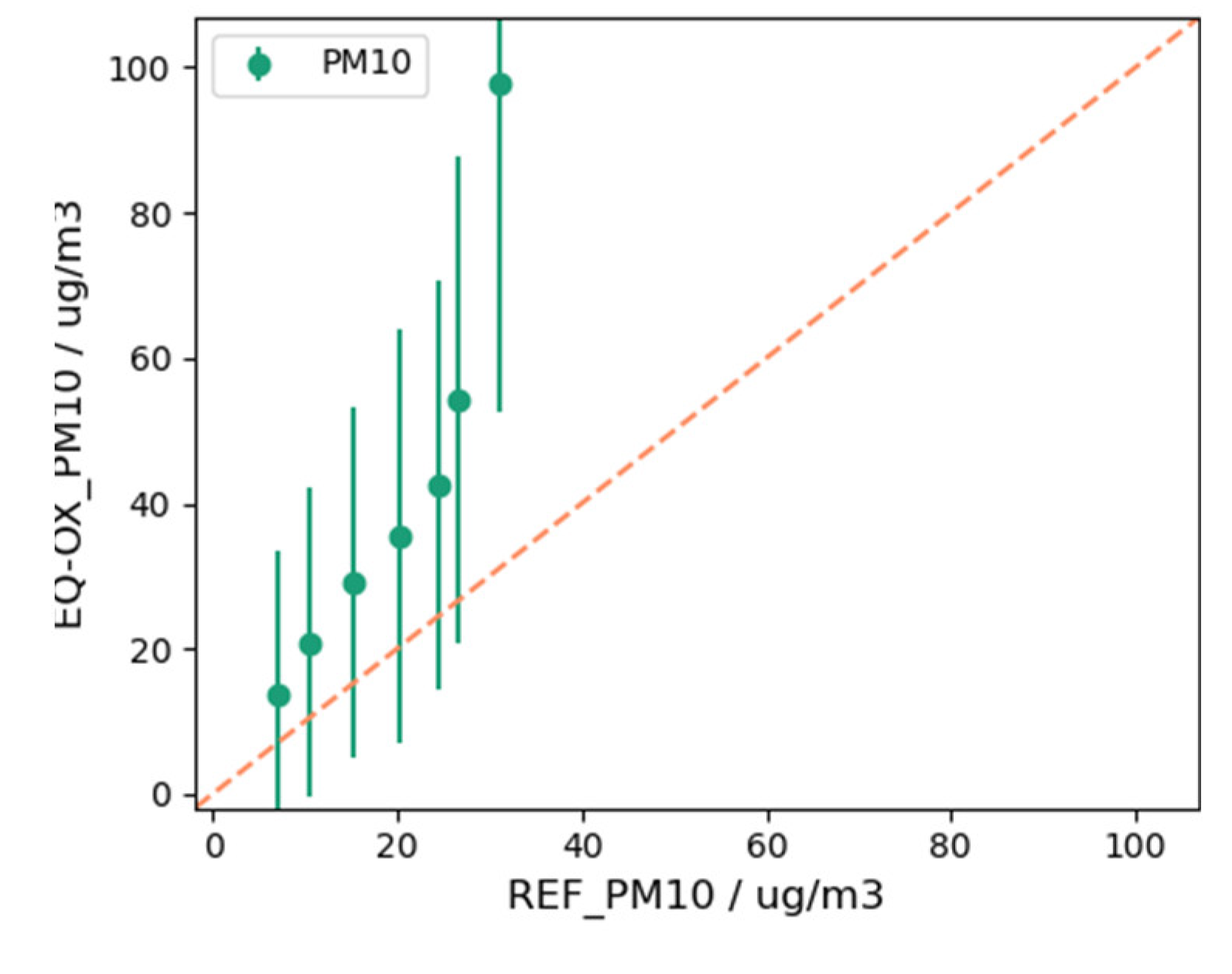 Sensors 24 02176 g0a21