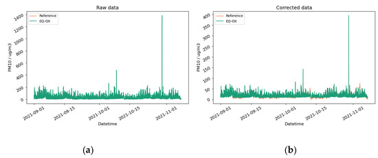 Sensors 24 02176 g0a22