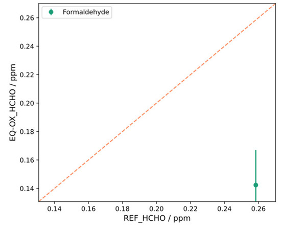 Sensors 24 02176 g0a23