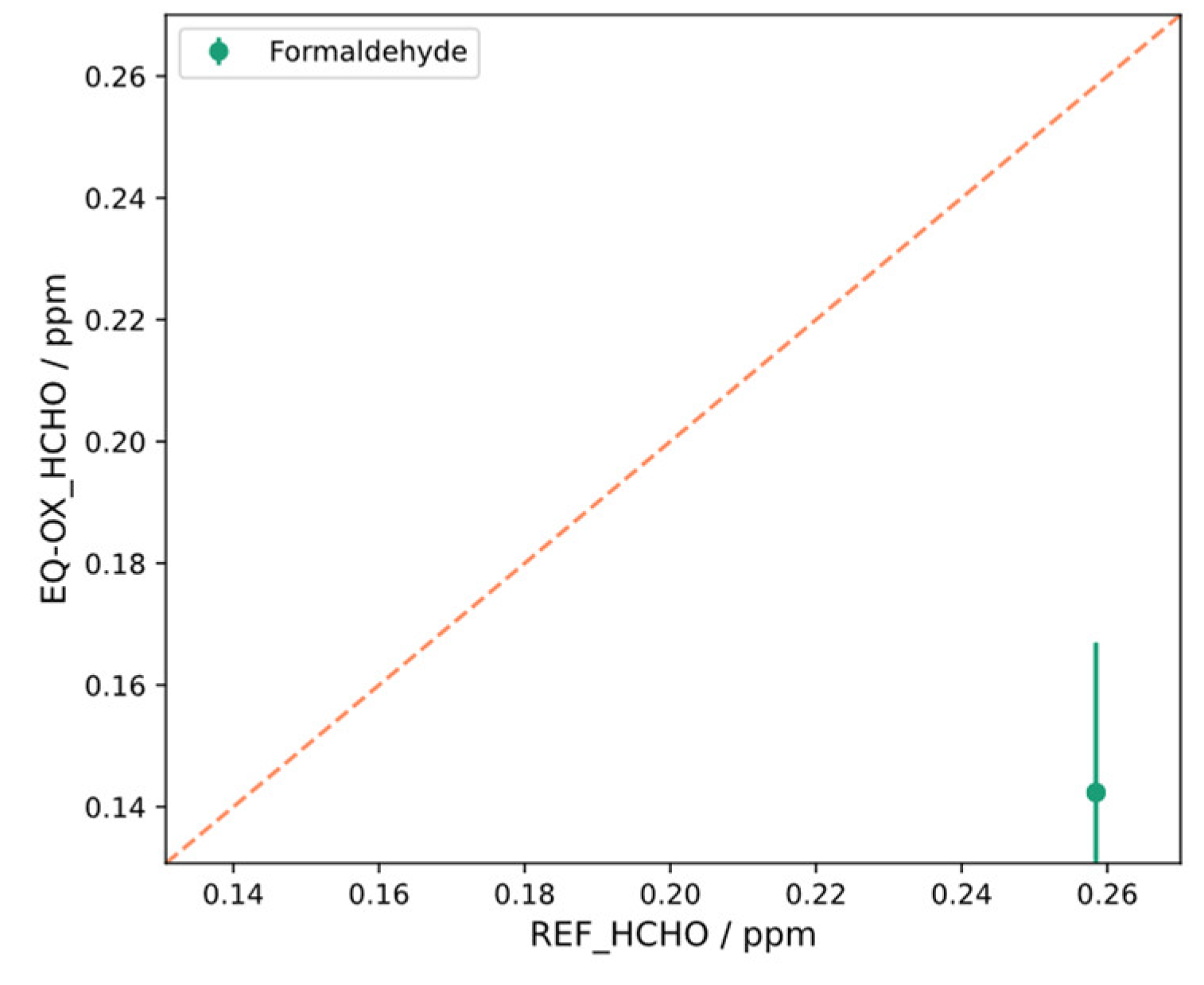 Sensors 24 02176 g0a23