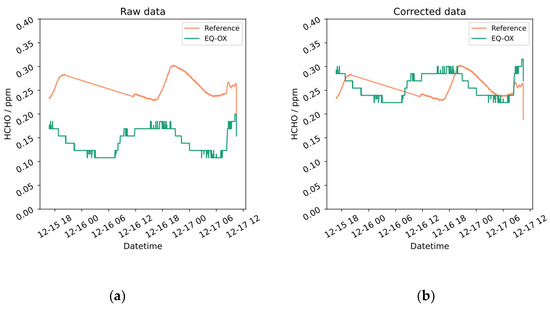 Sensors 24 02176 g0a24