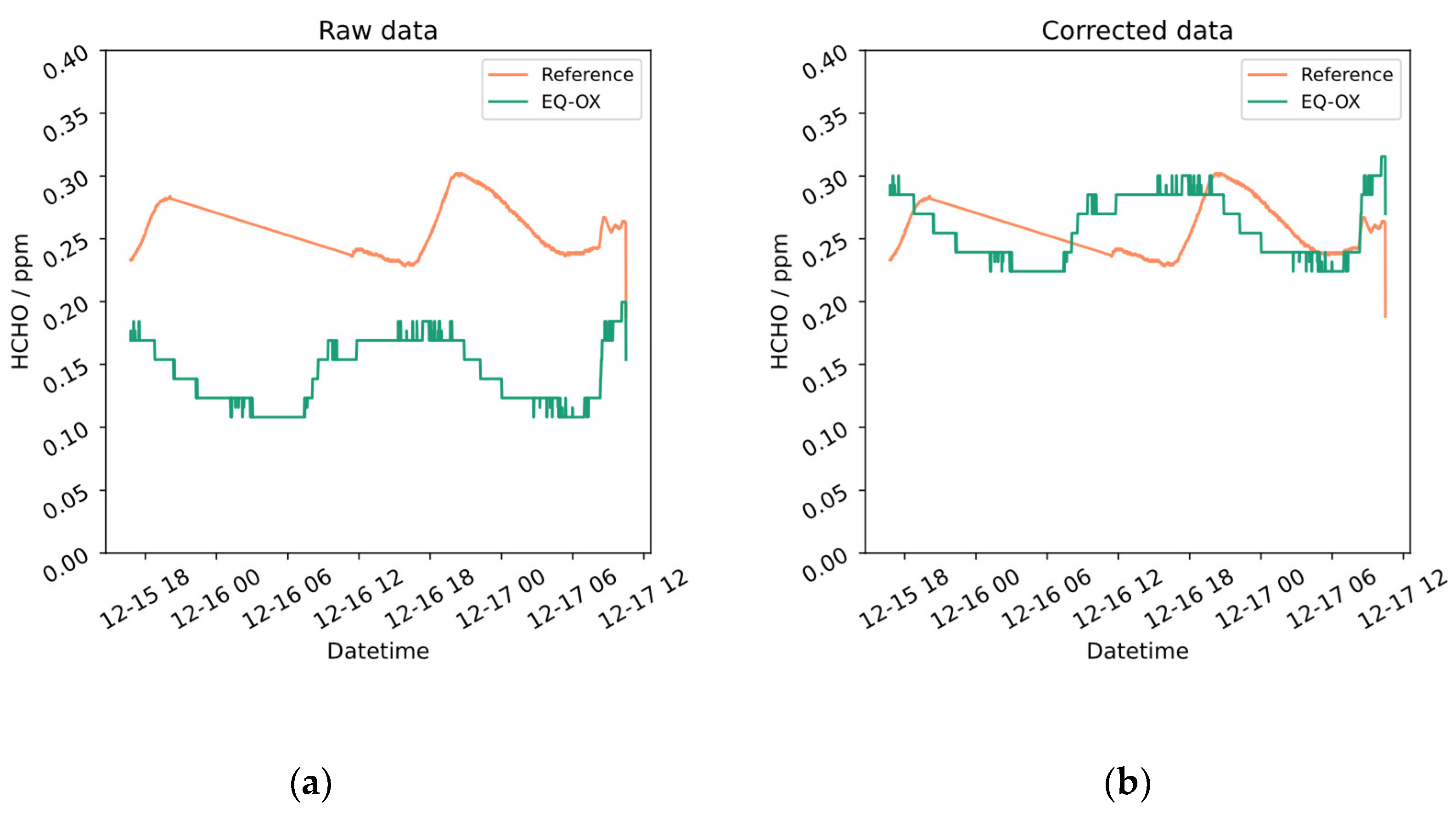 Sensors 24 02176 g0a24