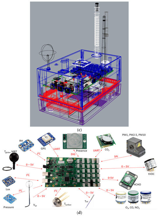 Sensors 24 02176 g0a25b
