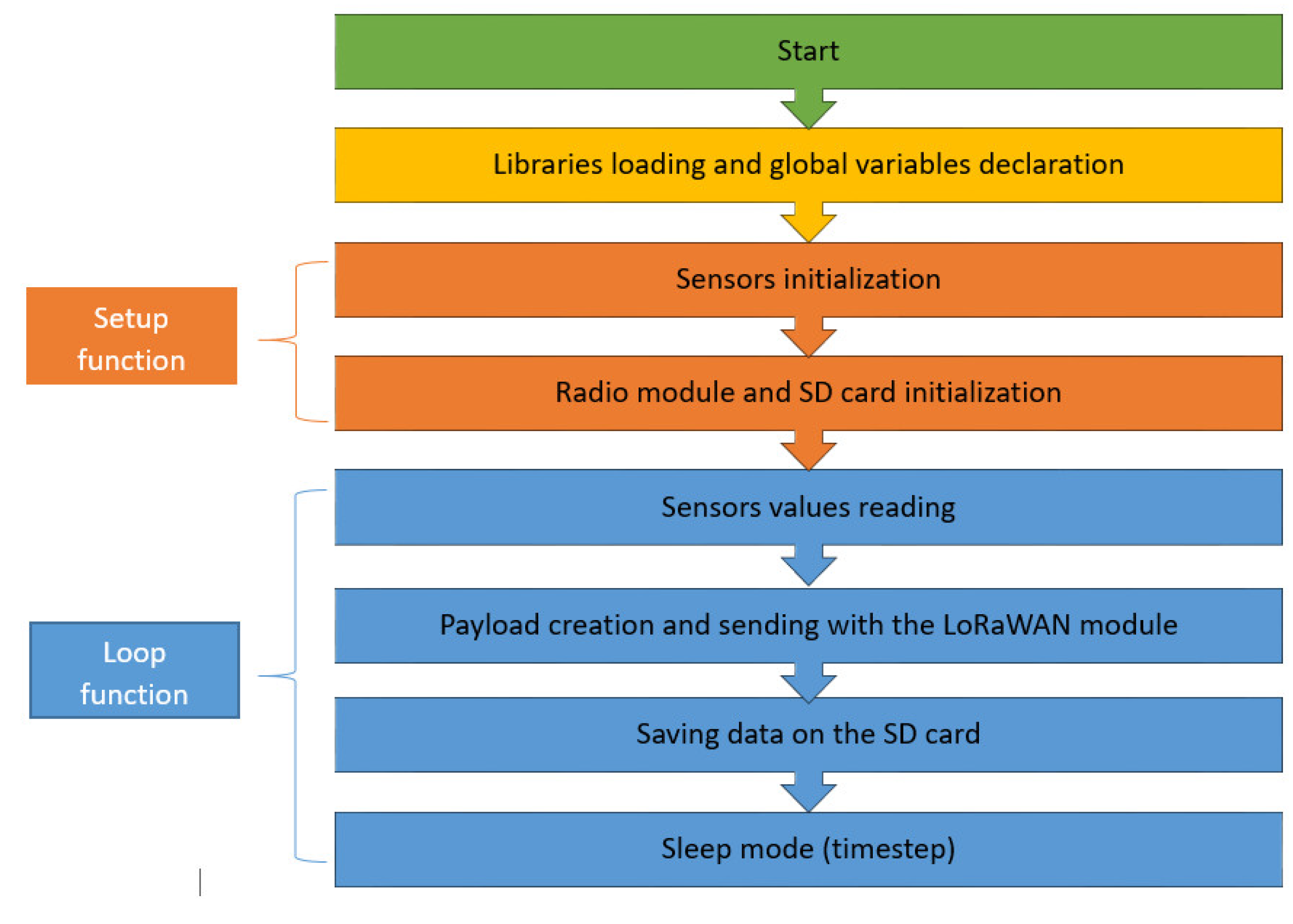 Sensors 24 02176 g0a26